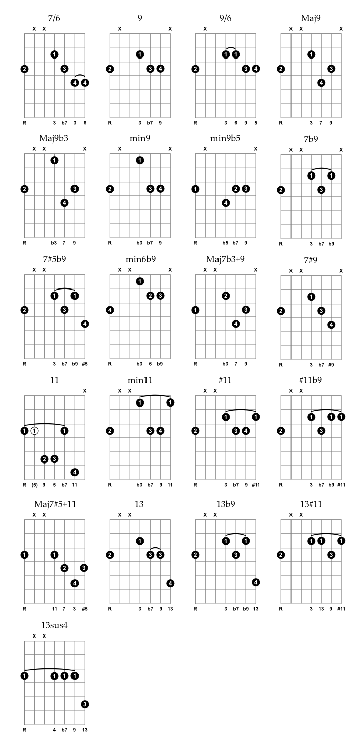 7 String Chord Chart